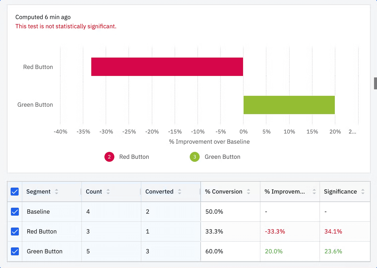 Amplitude ab test result