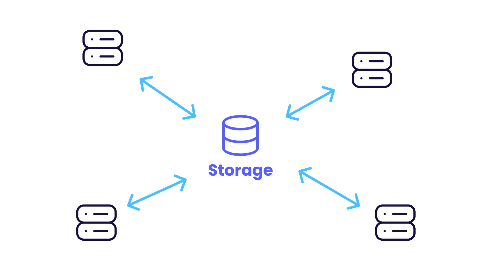 Central storage