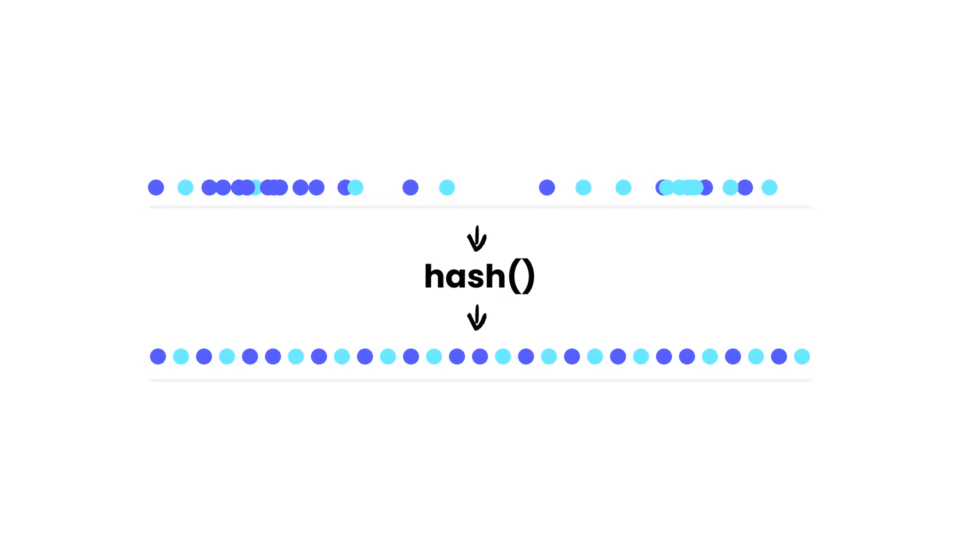 Hashing uniform distribution