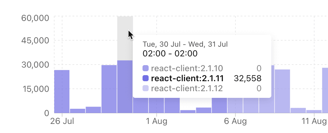 Monitoring clients