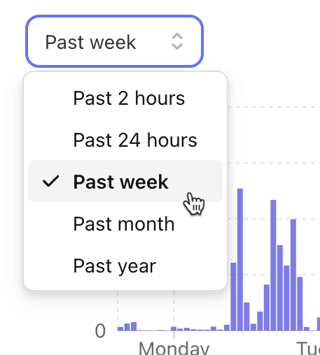 Monitoring granularity