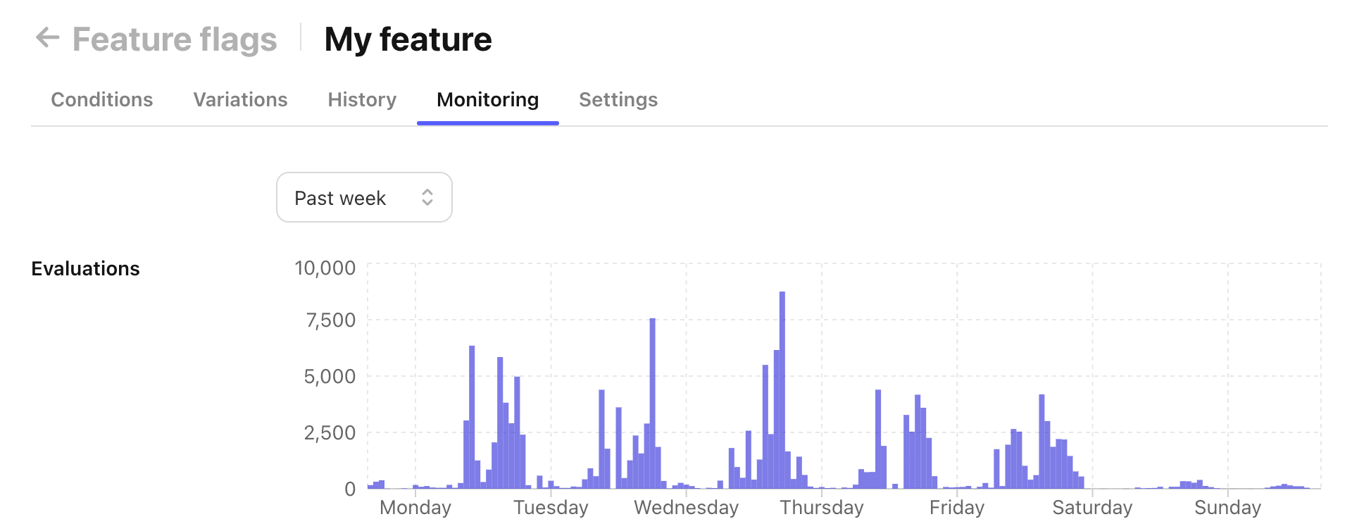 Monitoring tab