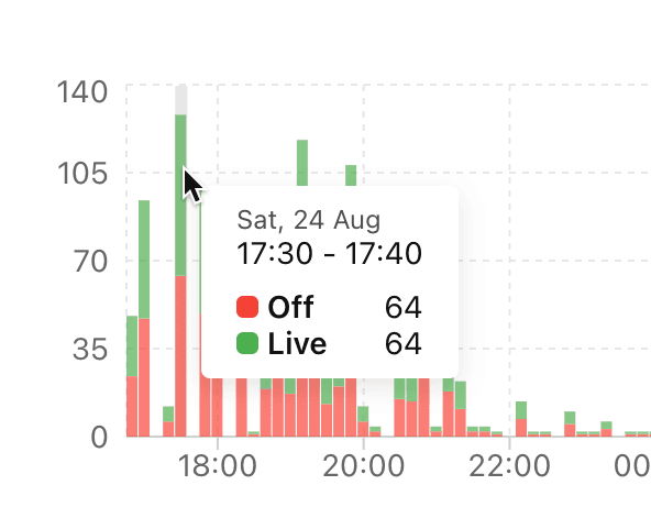 Variations graph